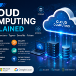 Cloud Computing architecture diagram showing cloud infrastructure, servers, storage, networking, applications, security, and connected devices.