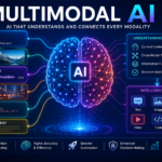 Multimodal AI illustration showing artificial intelligence processing text, images, audio, video, documents, and code using advanced neural networks and transformer technology.