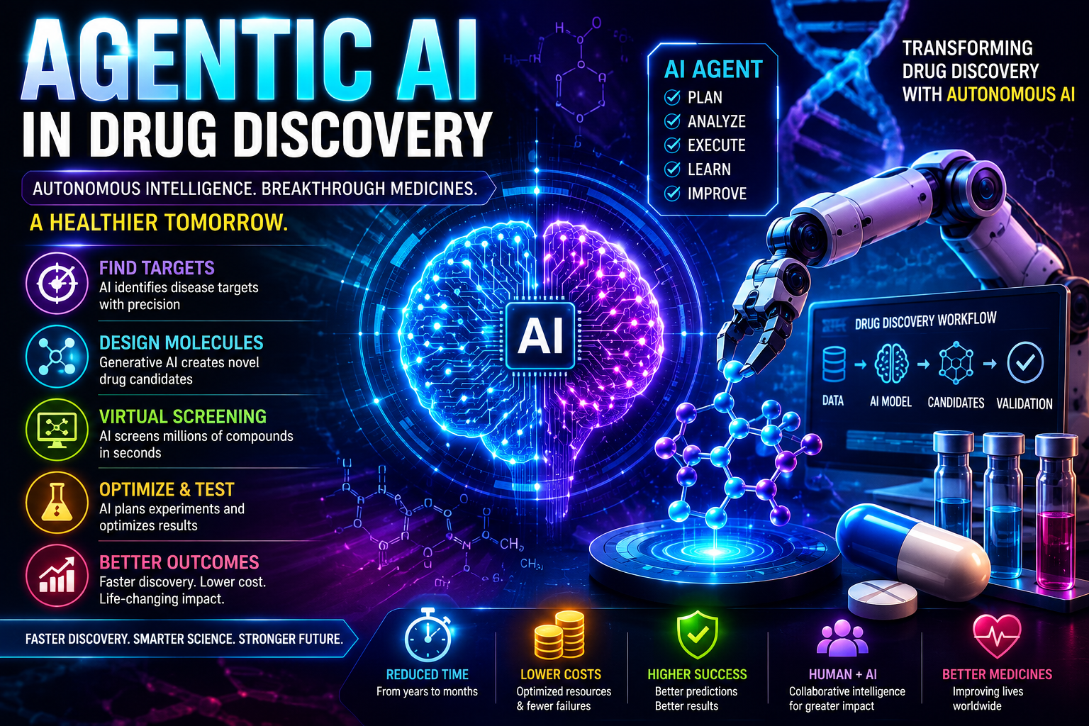 Futuristic illustration of Agentic AI in drug discovery showing autonomous AI analyzing biomedical data, designing drug molecules, robotic laboratory automation, DNA structure, molecular models, and AI-powered pharmaceutical research workflow.