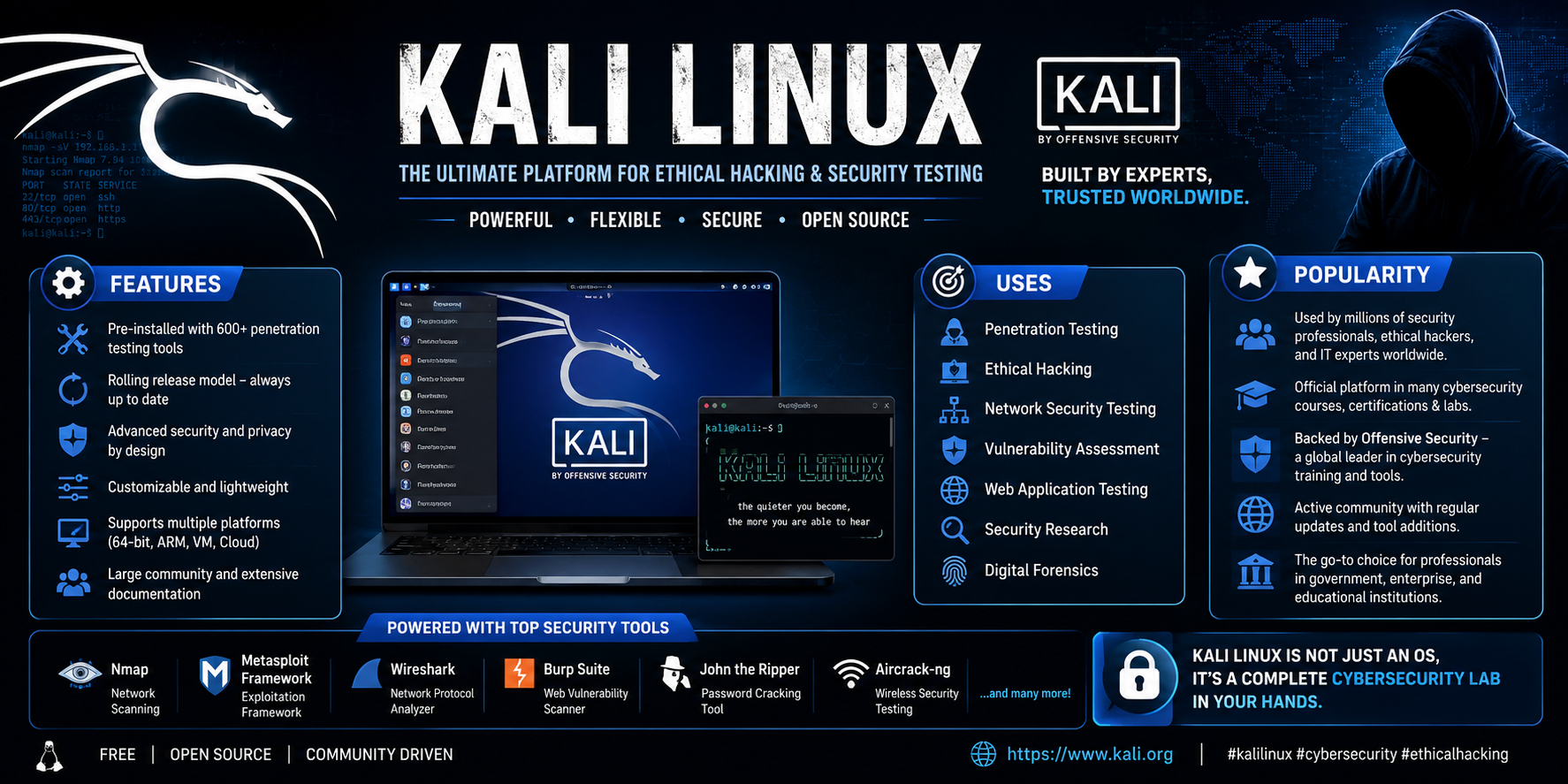 Kali Linux operating system featuring cybersecurity tools, ethical hacking, penetration testing, digital forensics, network security, vulnerability assessment, and Linux-based security environment.